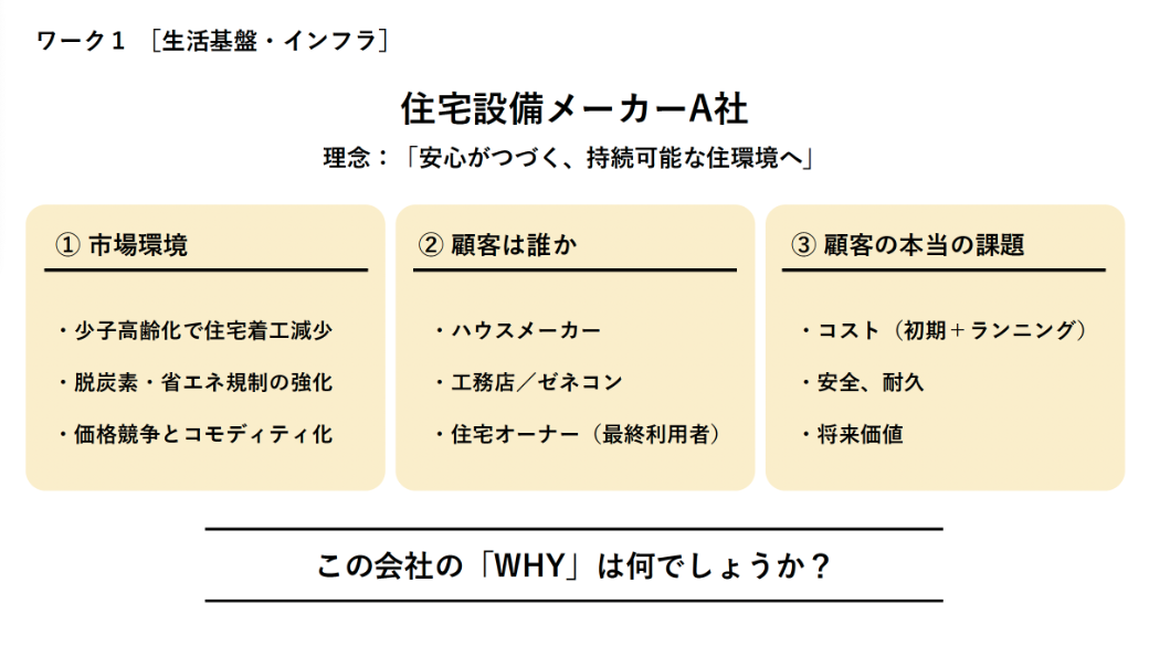ワーク① 住宅設備メーカー