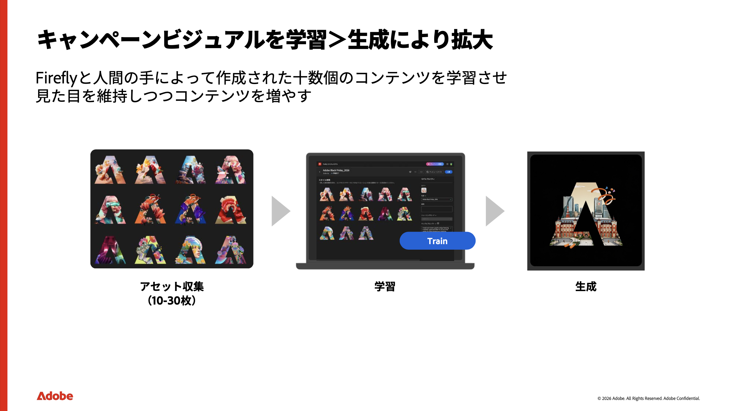 キャンペーンビジュアルを学習＞生成により拡大1