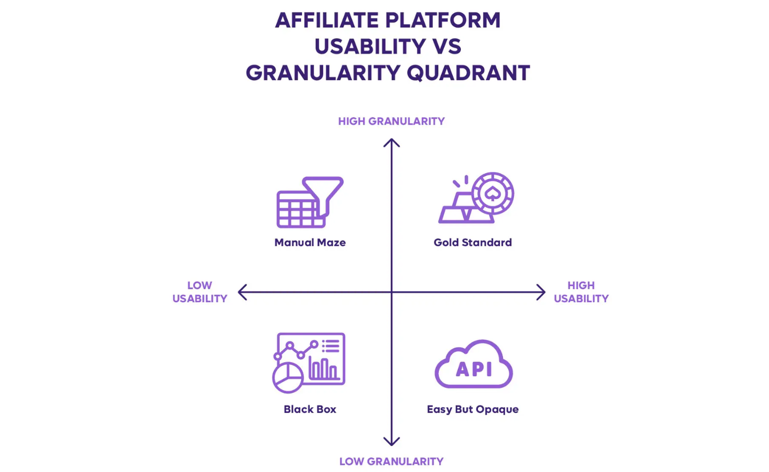 Trust and Data Index iGaming affiliate