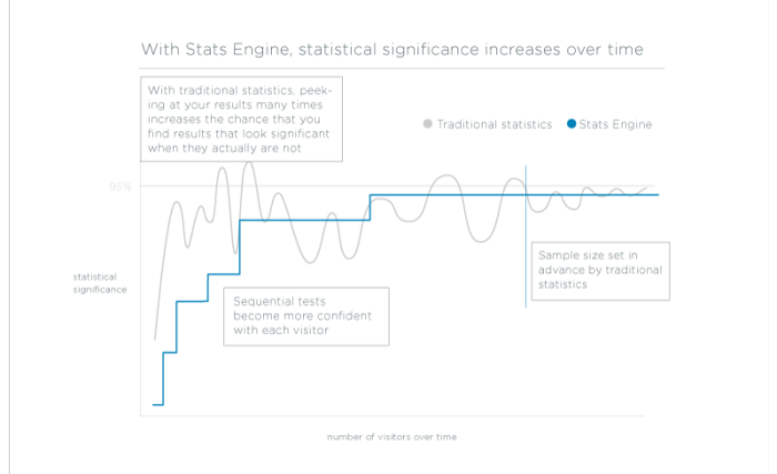 sekventiell-testning-grafik