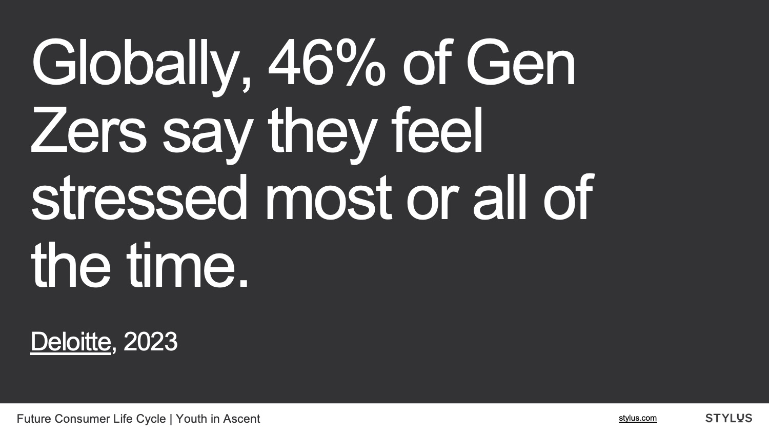 46% of gen Zers say they feel stressed most or all the time