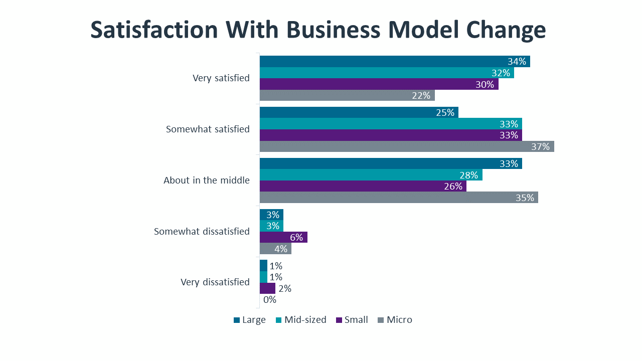 research_it-industry-outlook-2023_41.png