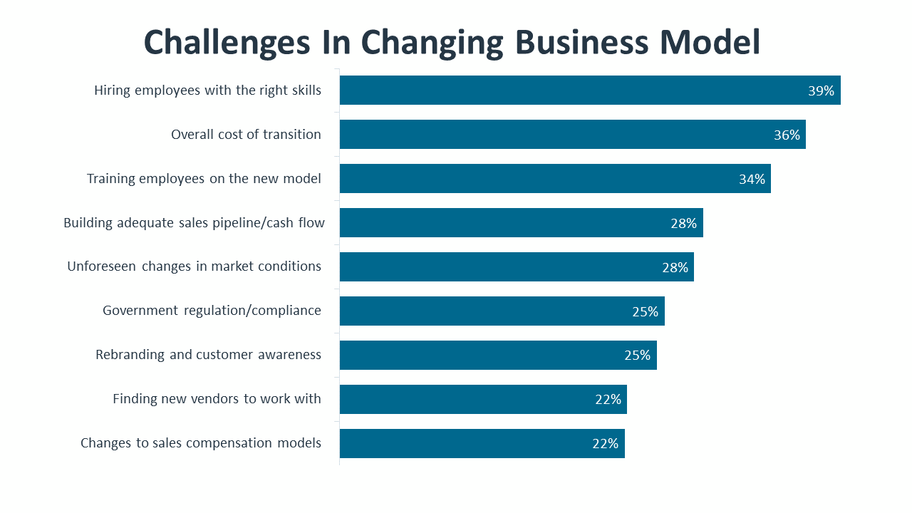 research_it-industry-outlook-2023_40.png