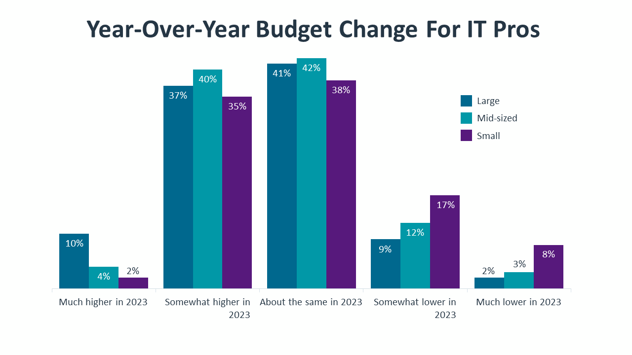 research_it-industry-outlook-2023_31.png
