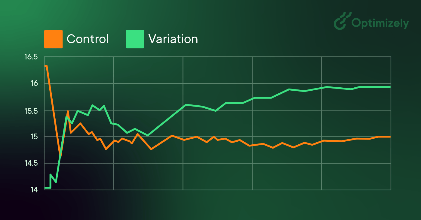 Line chart showing lines for Control and Variation