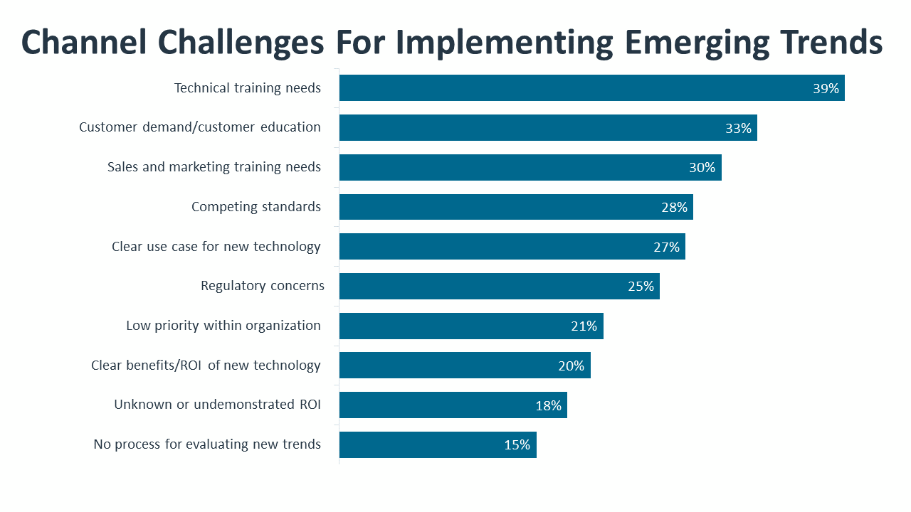 research_it-industry-outlook-2023_23.png