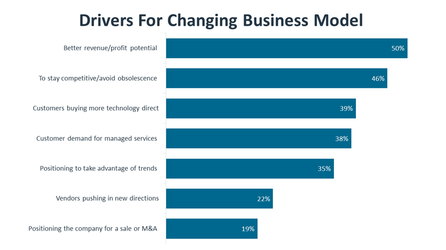 research_it-industry-outlook-2023_22.png
