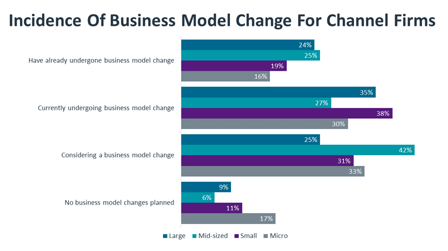 research_it-industry-outlook-2023_21.png
