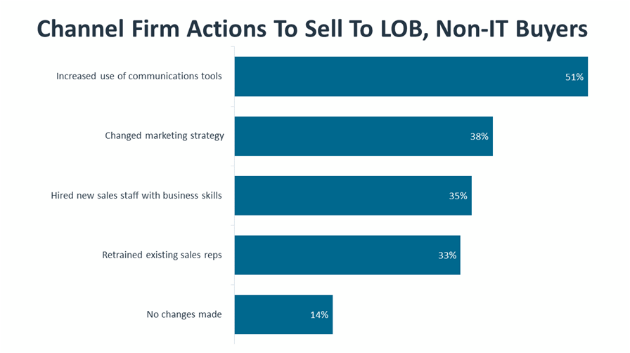 research_it-industry-outlook-2023_20.png