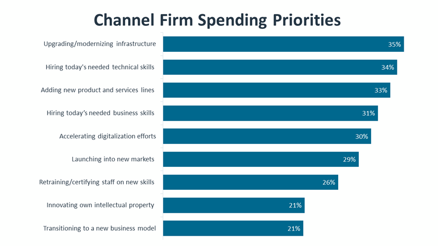 research_it-industry-outlook-2023_18.png