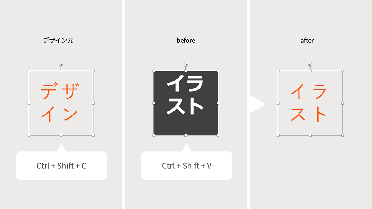 3.デザインだけをコピー「書式のコピー」