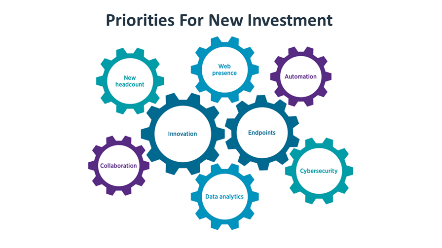 research_it-industry-outlook-2023_13.png