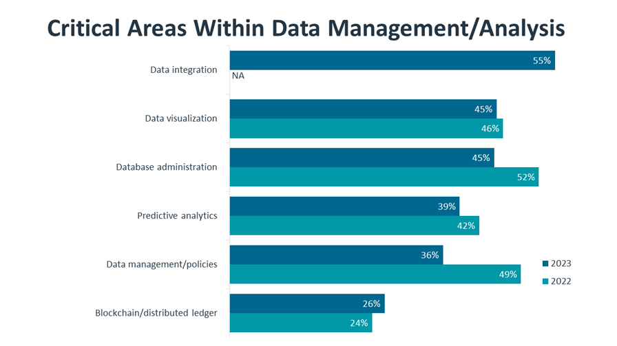 research_it-industry-outlook-2023_11.png