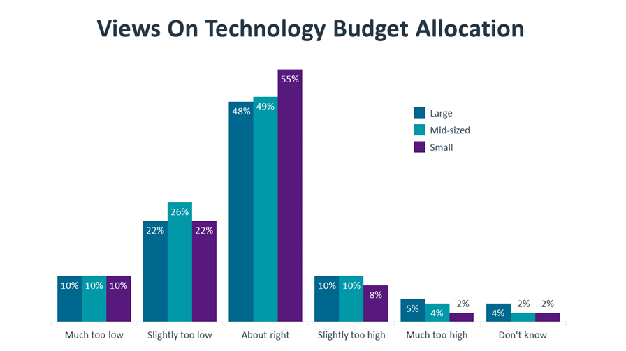 research_it-industry-outlook-2023_12.png