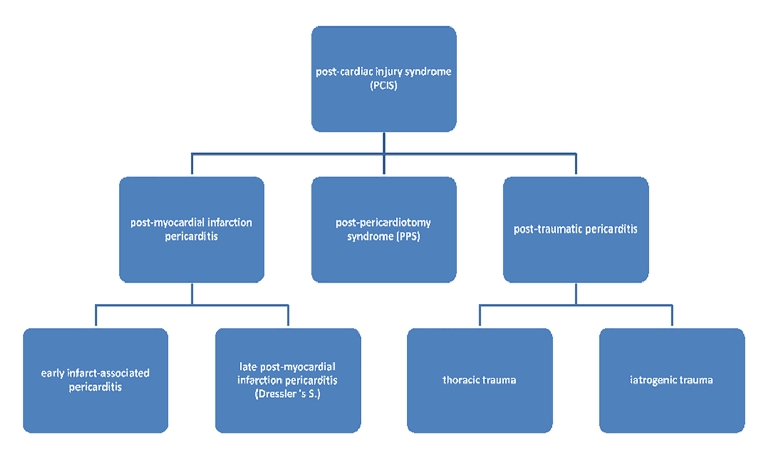 113_Ericksson_FINAL FOR PUBLICATION_Figure 1_escardio-hPhotoLarge.jpg
