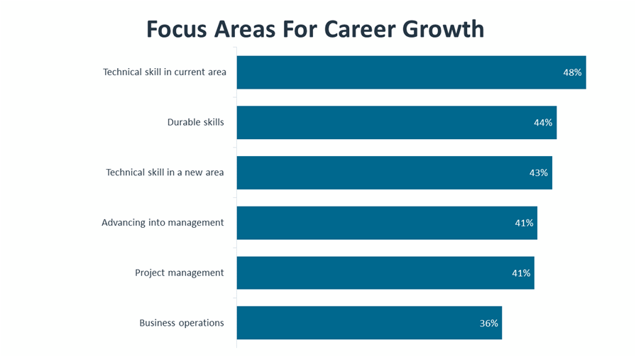 research_it-industry-outlook-2023_7.png