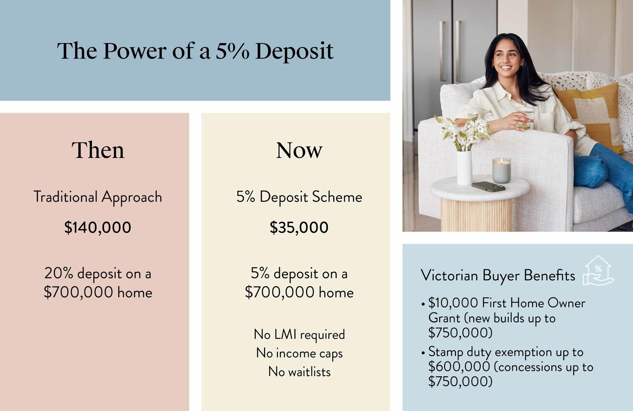 Carlisle Homes_Home Files_CH130_BODY 2_First-Home-Finance-What-You-Actually-Need-to-Know-Before-You-Start.jpg