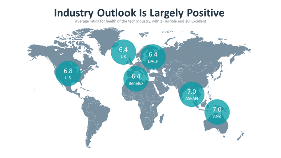 research_it-industry-outlook-2023_5.png