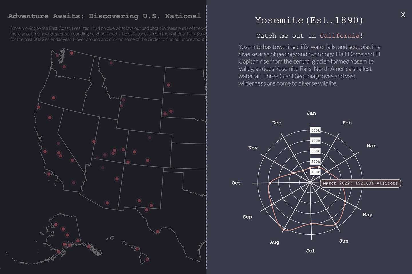 An interface for Adventure Awaits!, Dang’s data visualization of facts on U.S. national parks, featuring information on Yosemite.