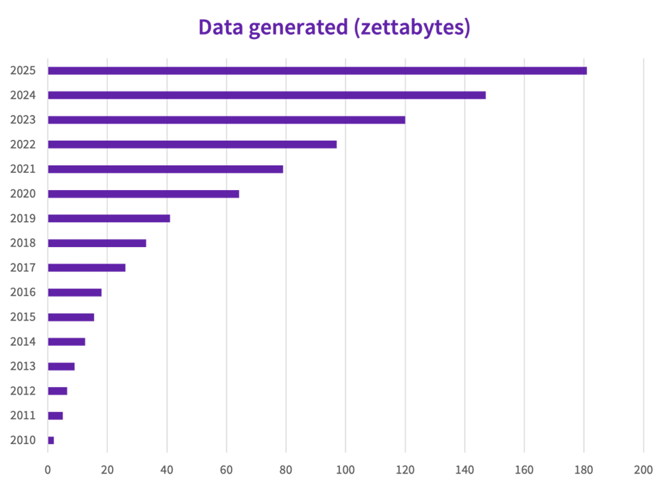 A graph with purple linesDescription automatically generated