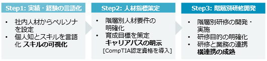 image_casestudy_Japan_Systena