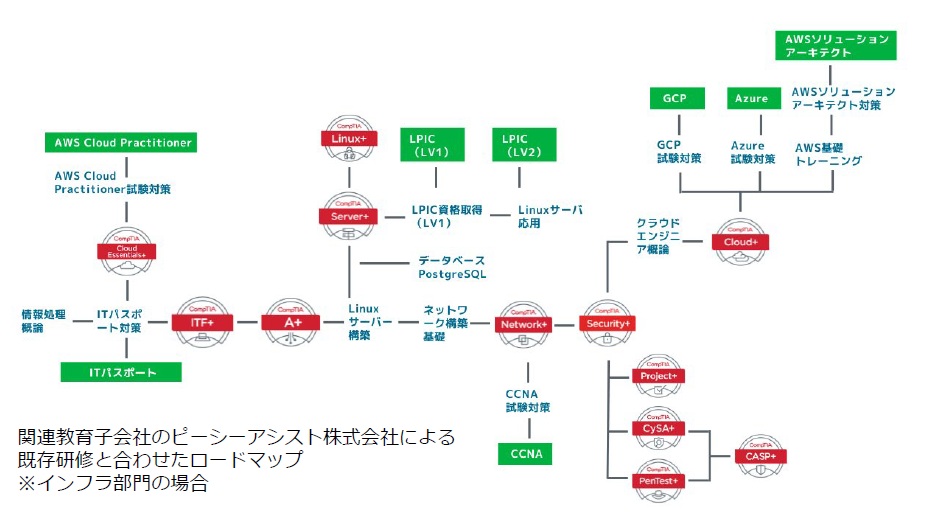 case_study_Japan_technopro