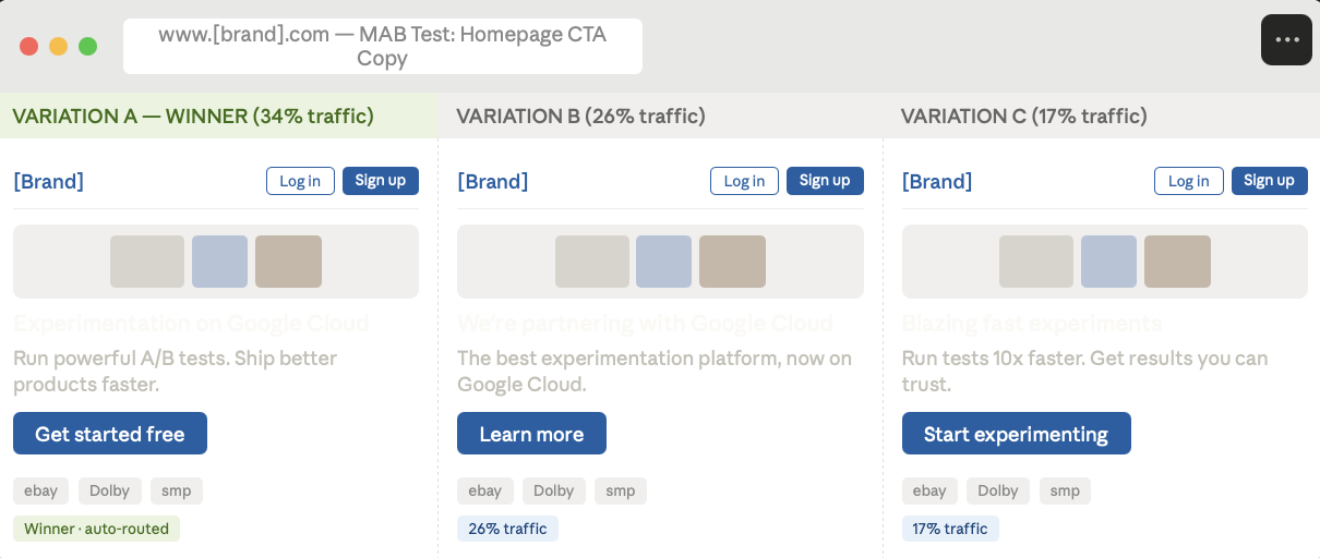 MAB-Test auf einer B2B-Homepage