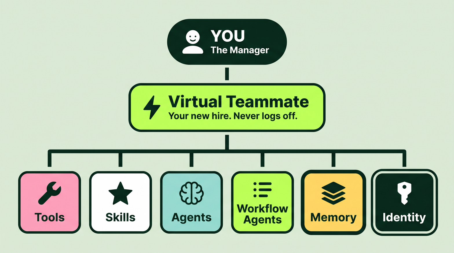 Modern tech org chart diagram illustration.png