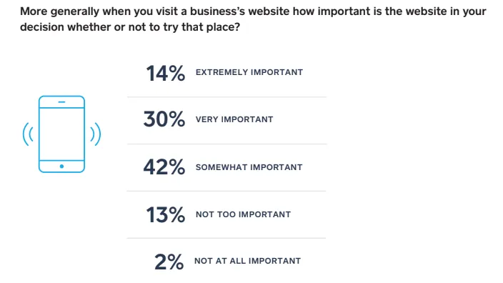 website importance