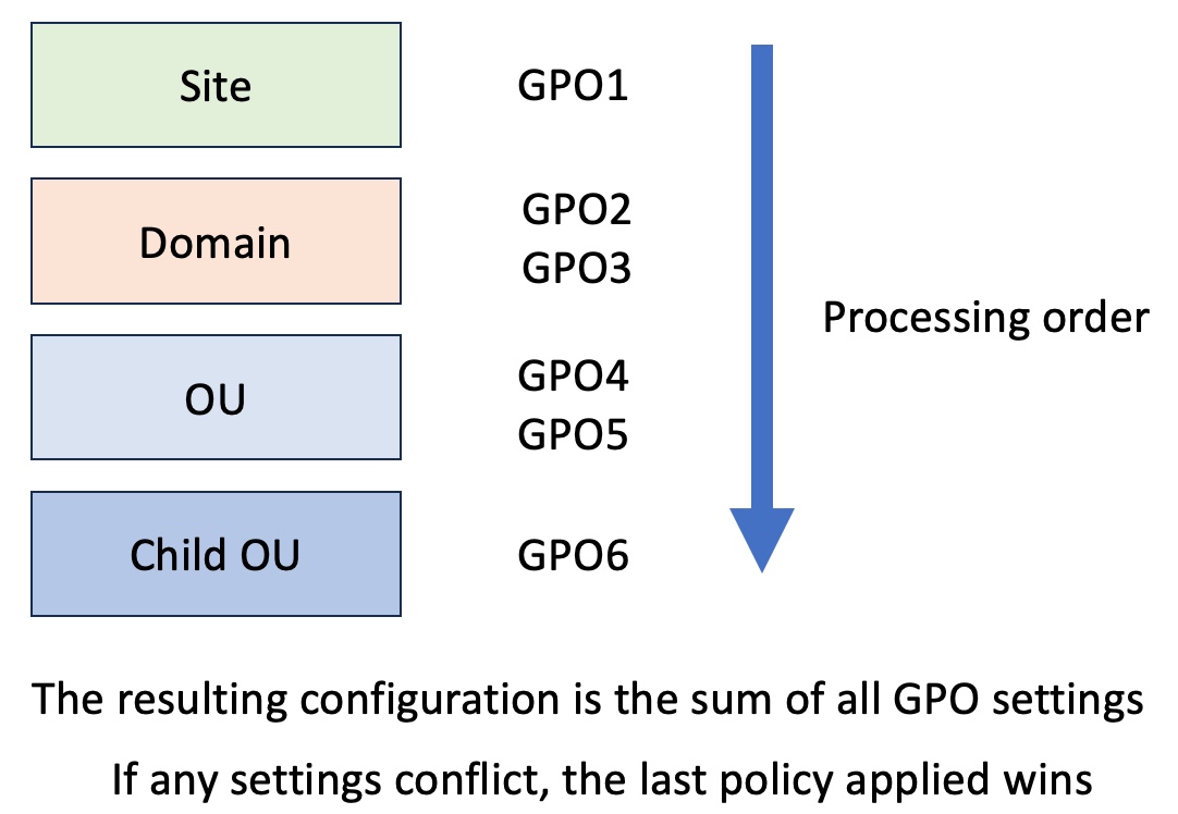 blog_what-is-group-policy_11.jpg