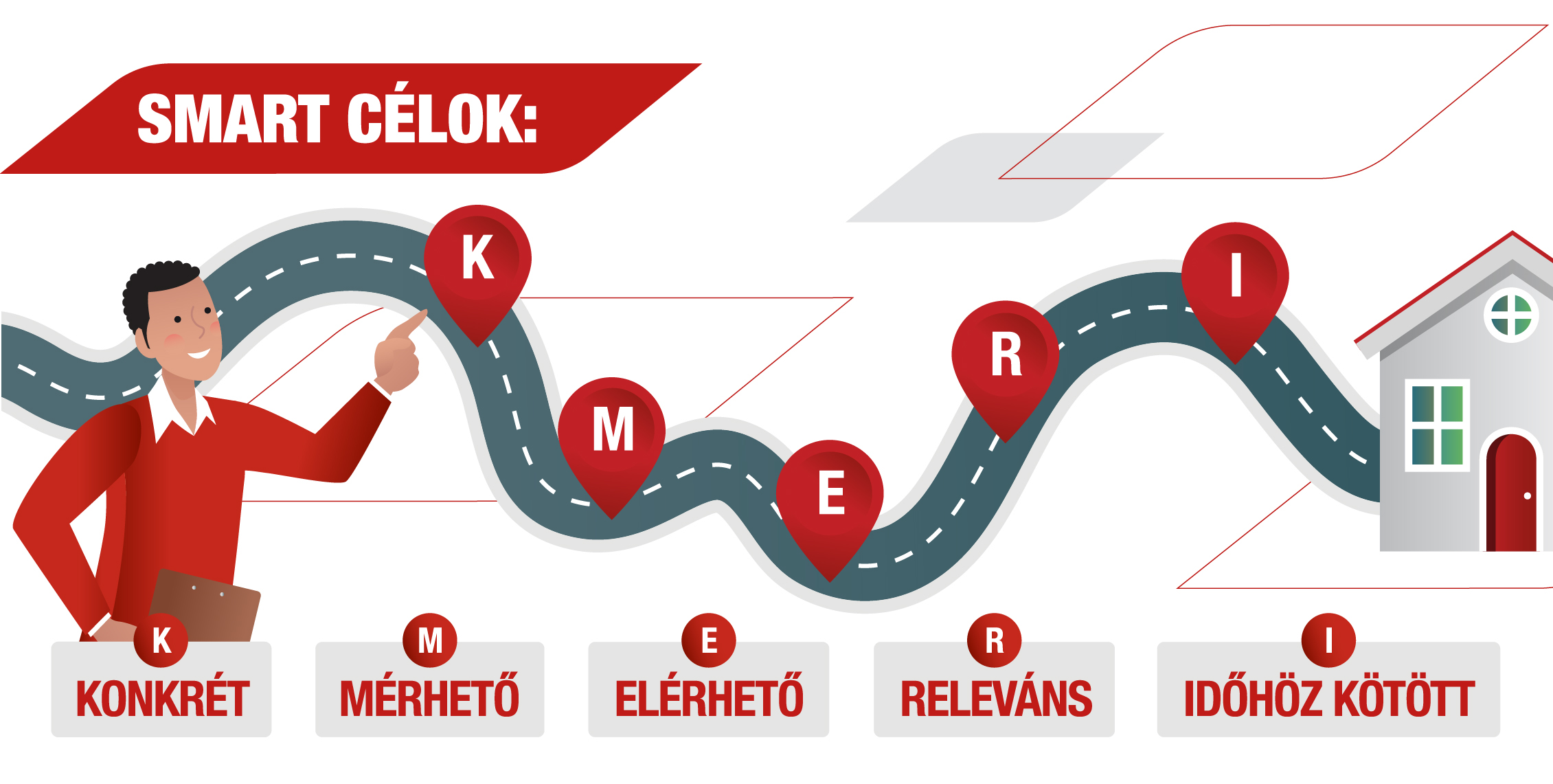 SMART goals mini graphic