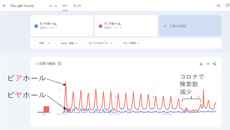 （画像５）ビヤホールとビアホール.png