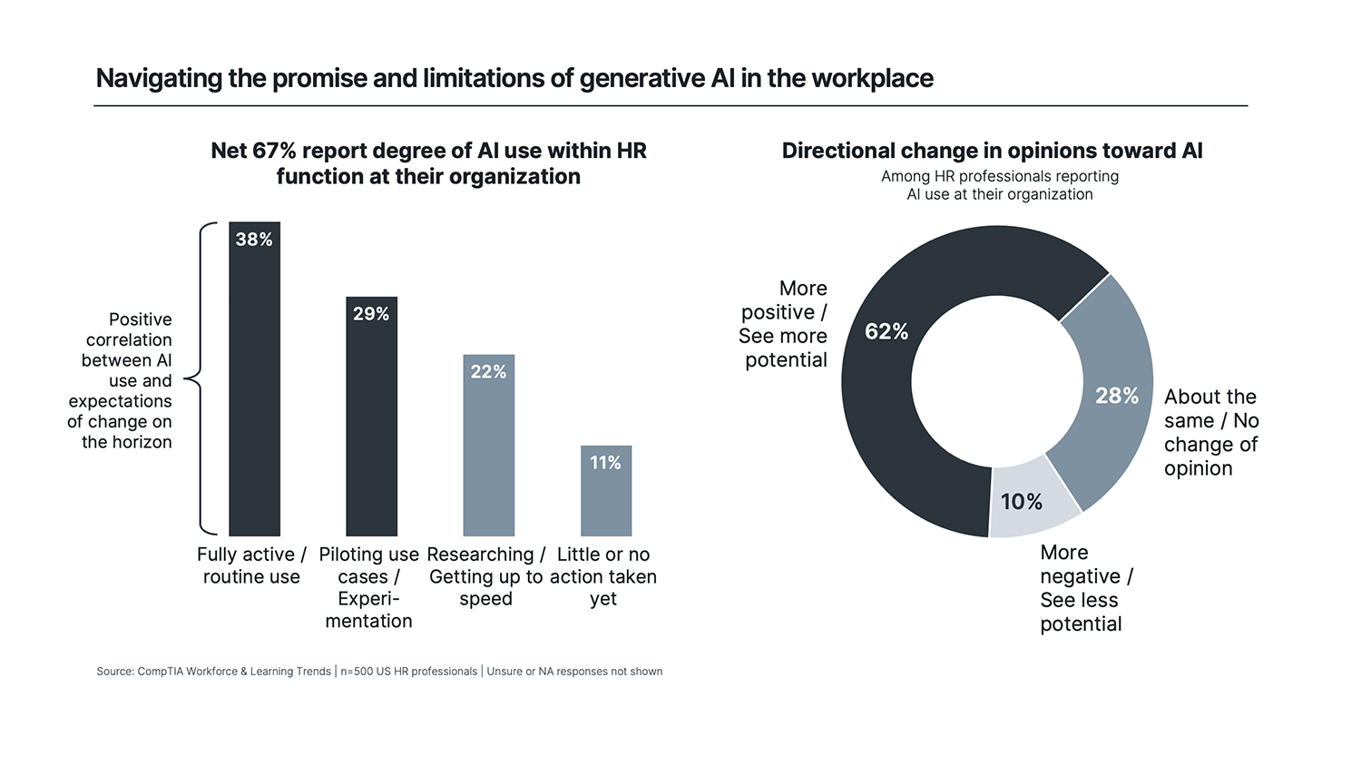research_workforce-and-learning-trends-2024_8.png