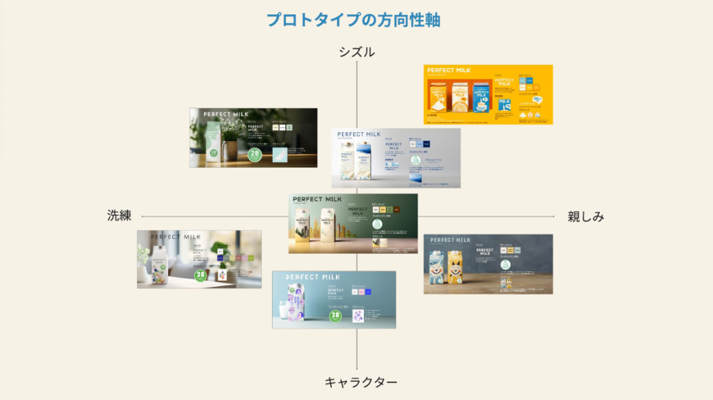 プロトタイプの方向性軸：ライクミルク