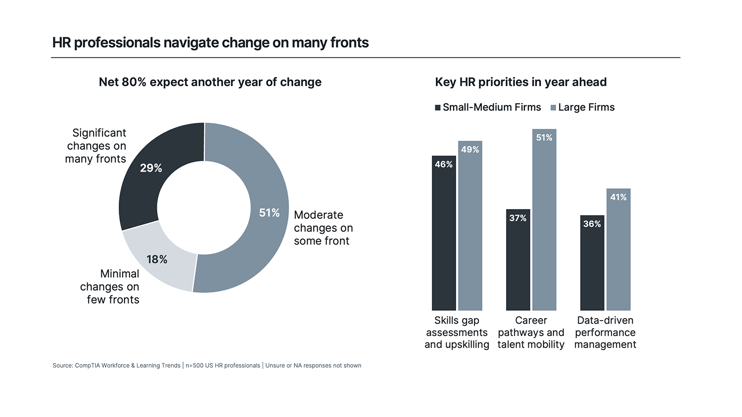 research_workforce-and-learning-trends-2024_2.png