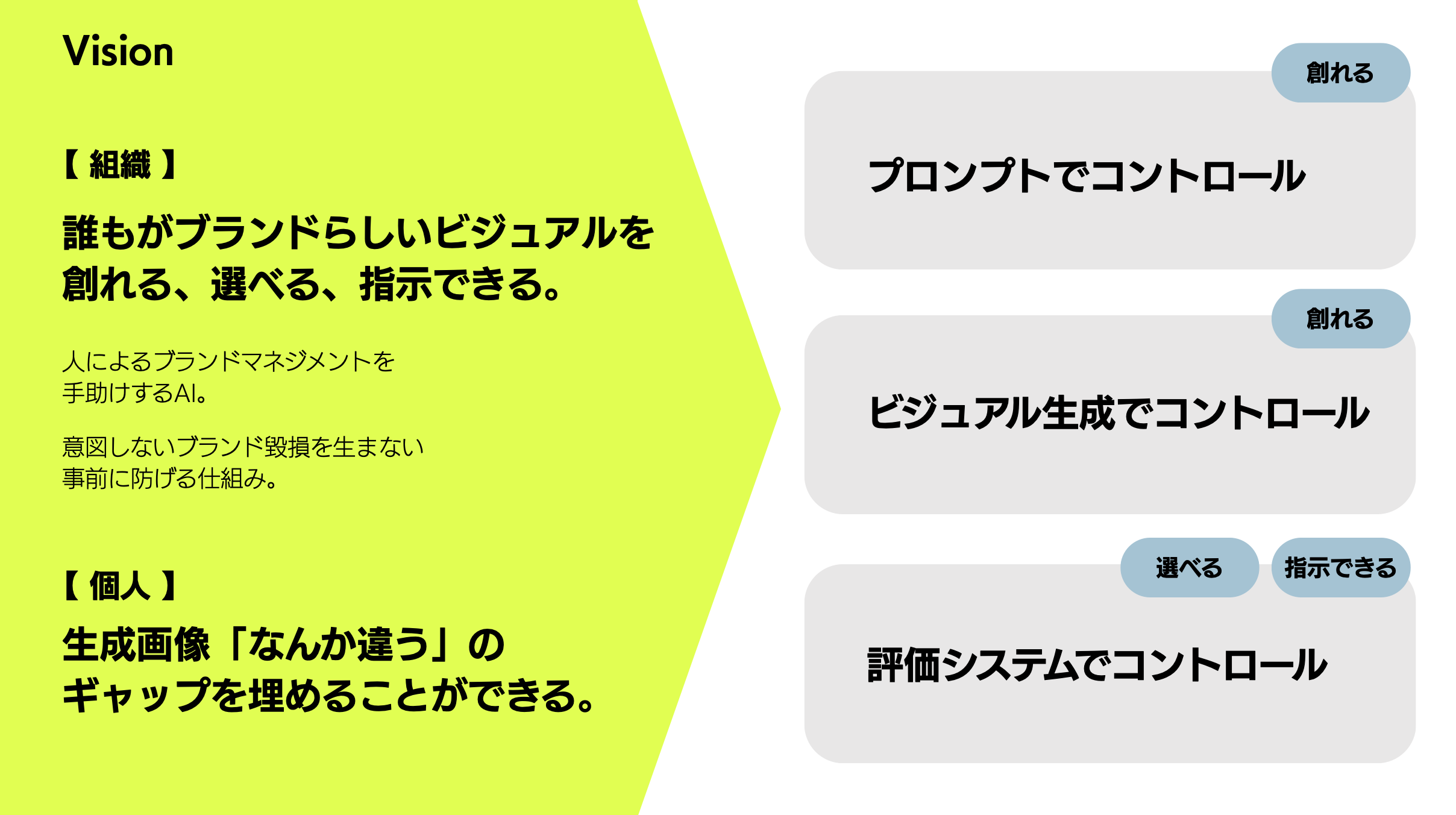 一貫性を守る戦略に対する施策の資料3