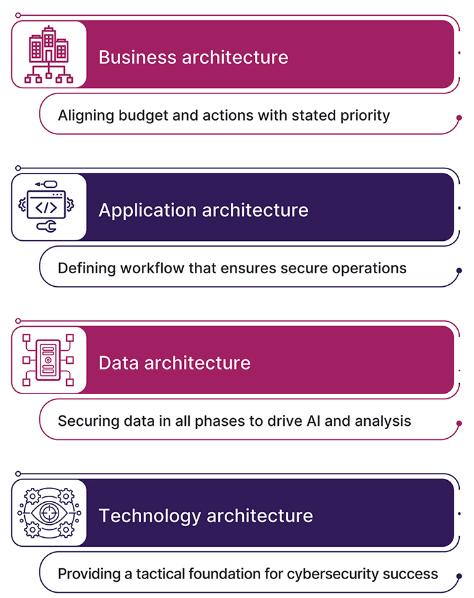 blog_cybersecuritys-maturity-comptias-state-of-cybersecurity-2025-report_1.png