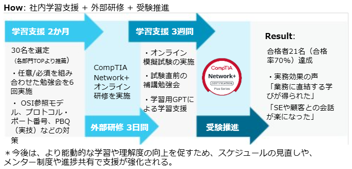 image_casestudy_Japan_Softbank_20260219