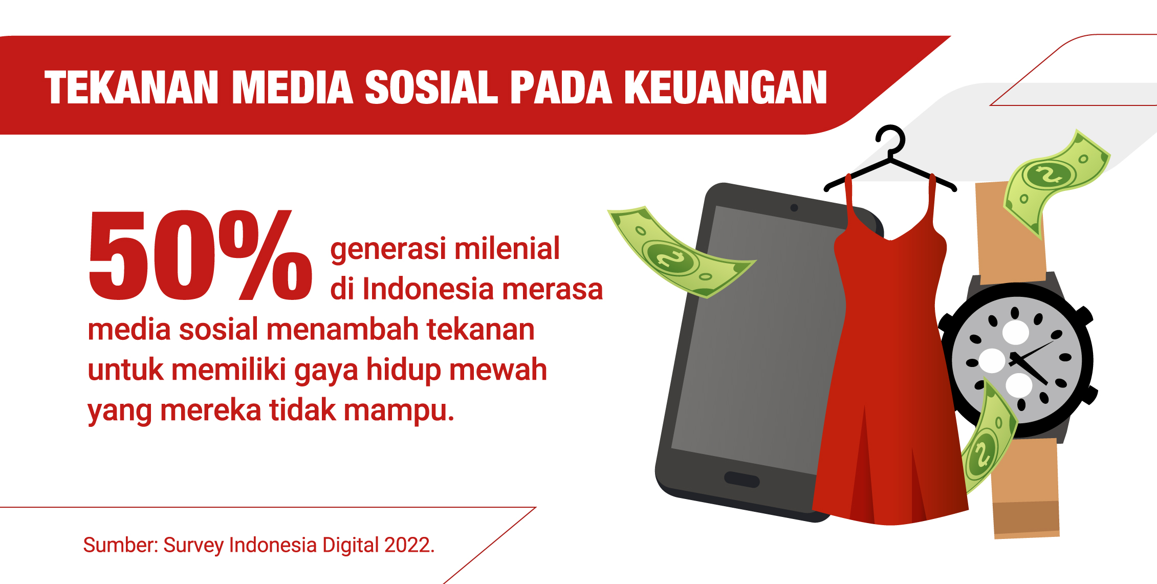 Tekanan Media Sosial pada Keuangan