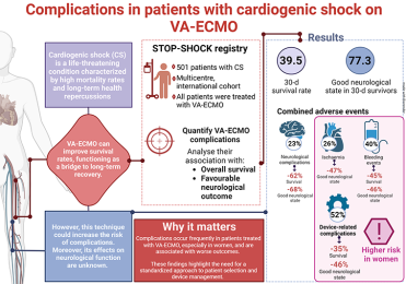 ecmo feb 2024_escardio-hPhotoMedium.png