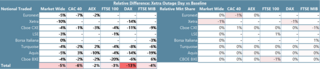 EU-Market-Resilience