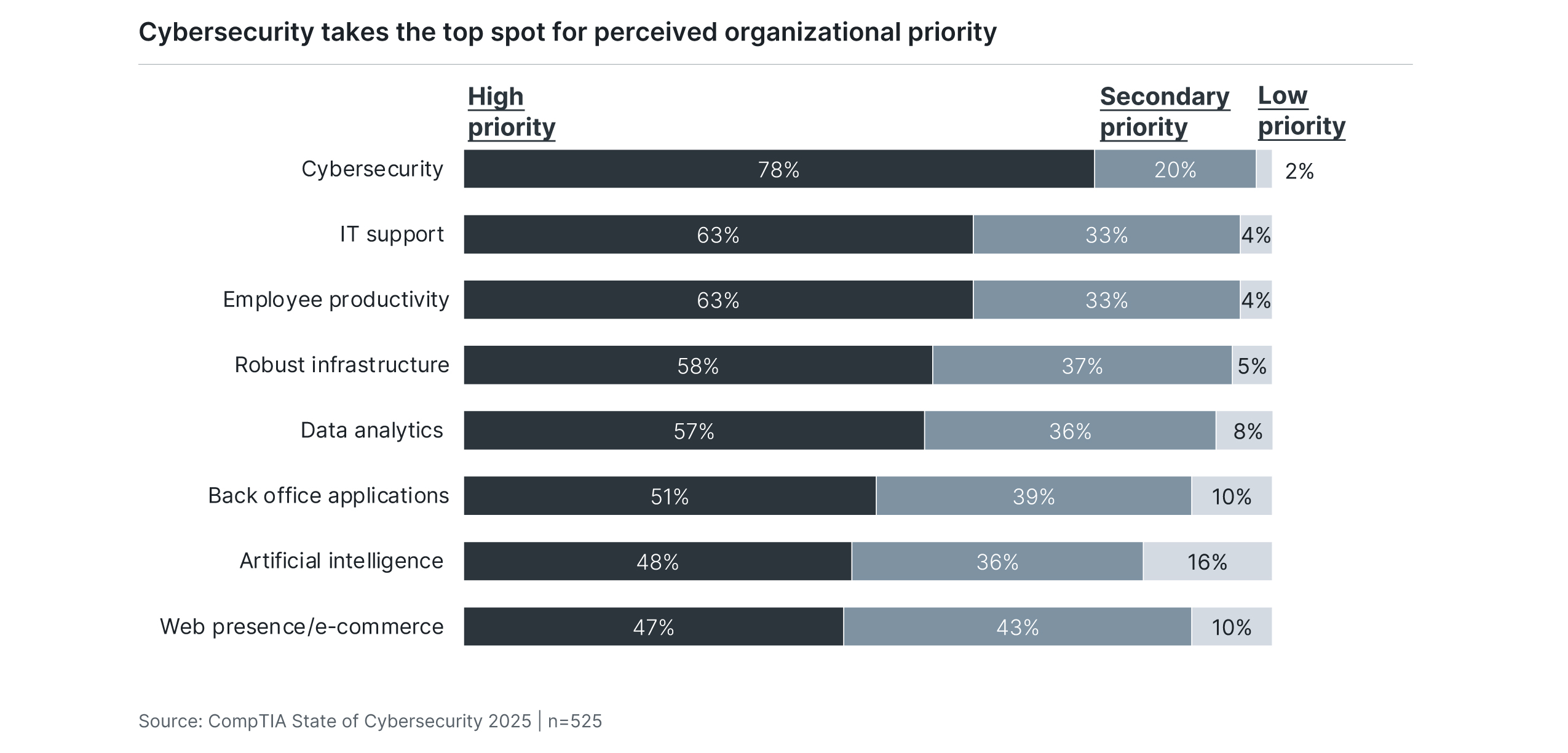 research_state-of-cybersecurity-2025_5.jpg