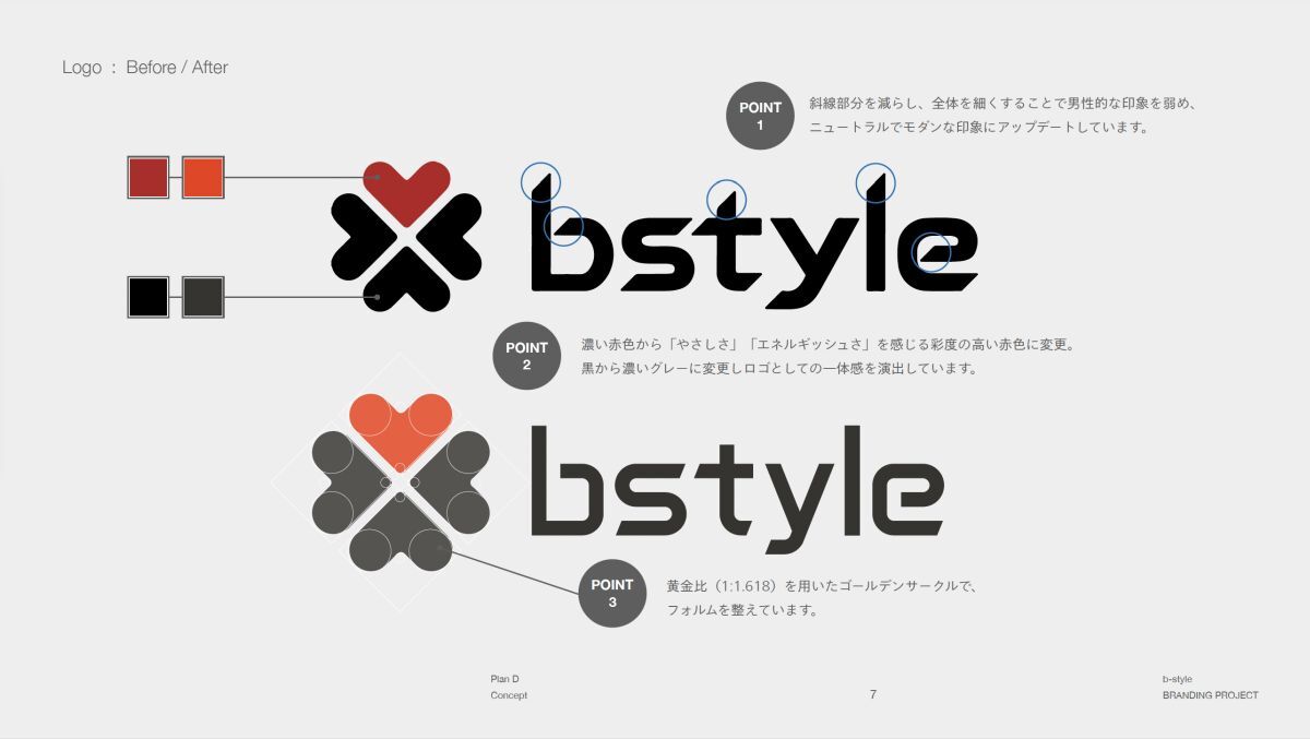 bstyle