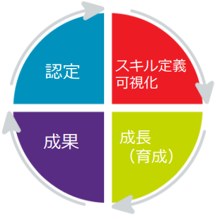 Graph: Ricoh Japan