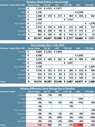 EU-Market-Resilience