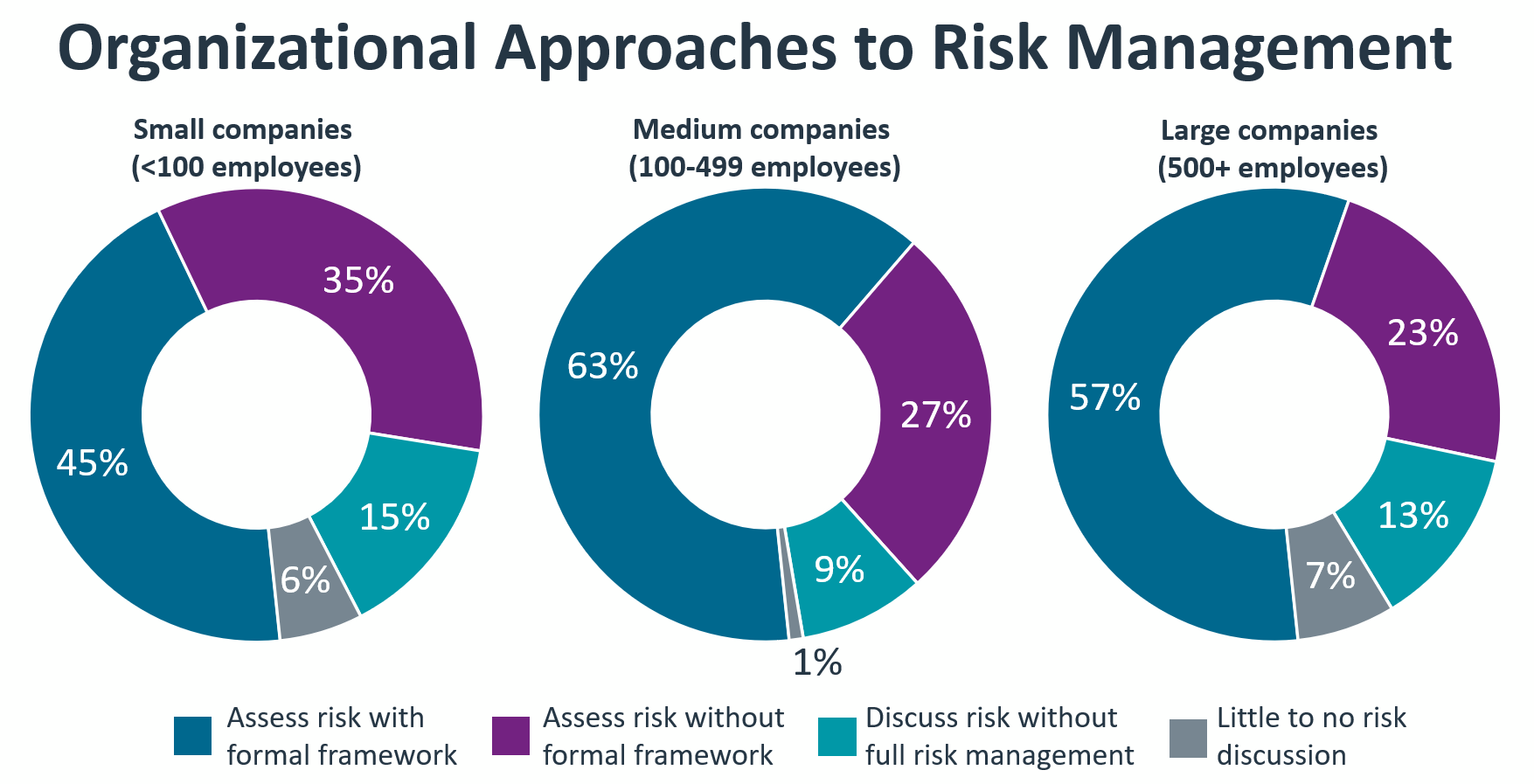 research_state-of-cybersecurity-2024_2.png