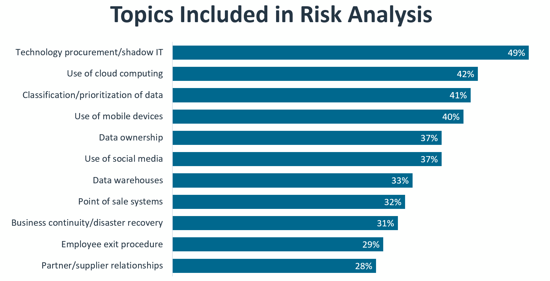 research_state-of-cybersecurity-2024_3.png