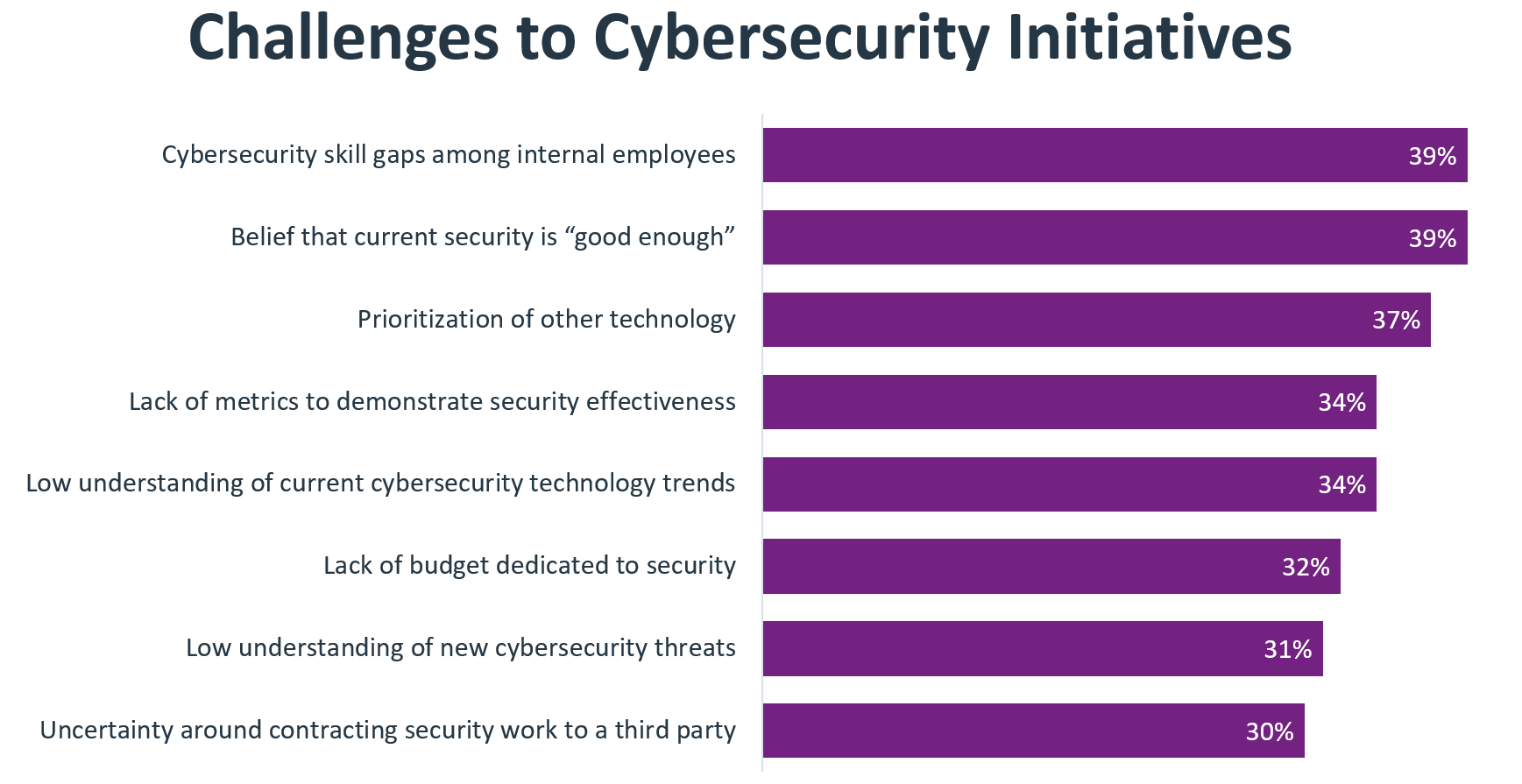 research_state-of-cybersecurity-2024_7.png