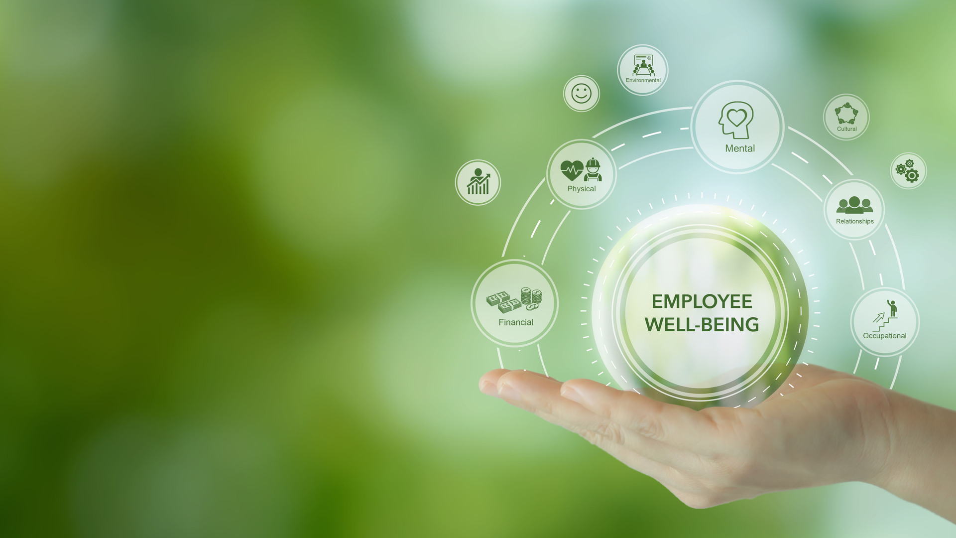 Employee wellbeing concept. Creating employee benefits and satisfaction programs. Fostering a positive work culture and employee engagement. The physical, mental and emotional health of employees.