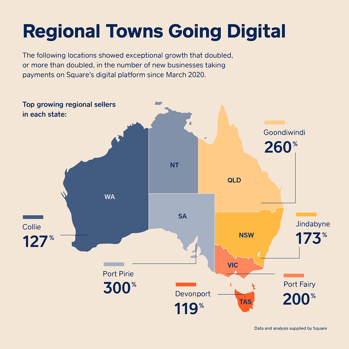Regional_Towns_Going_Digital.jpg